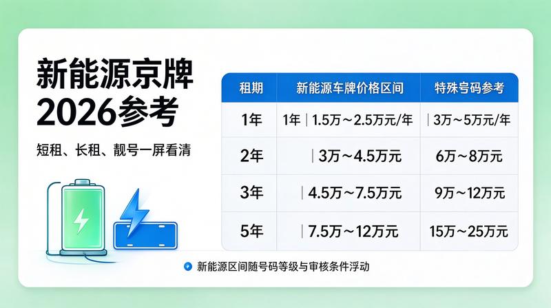 京牌租赁如何规避风险